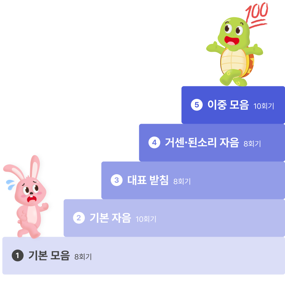 아이설렘 5단계 학습