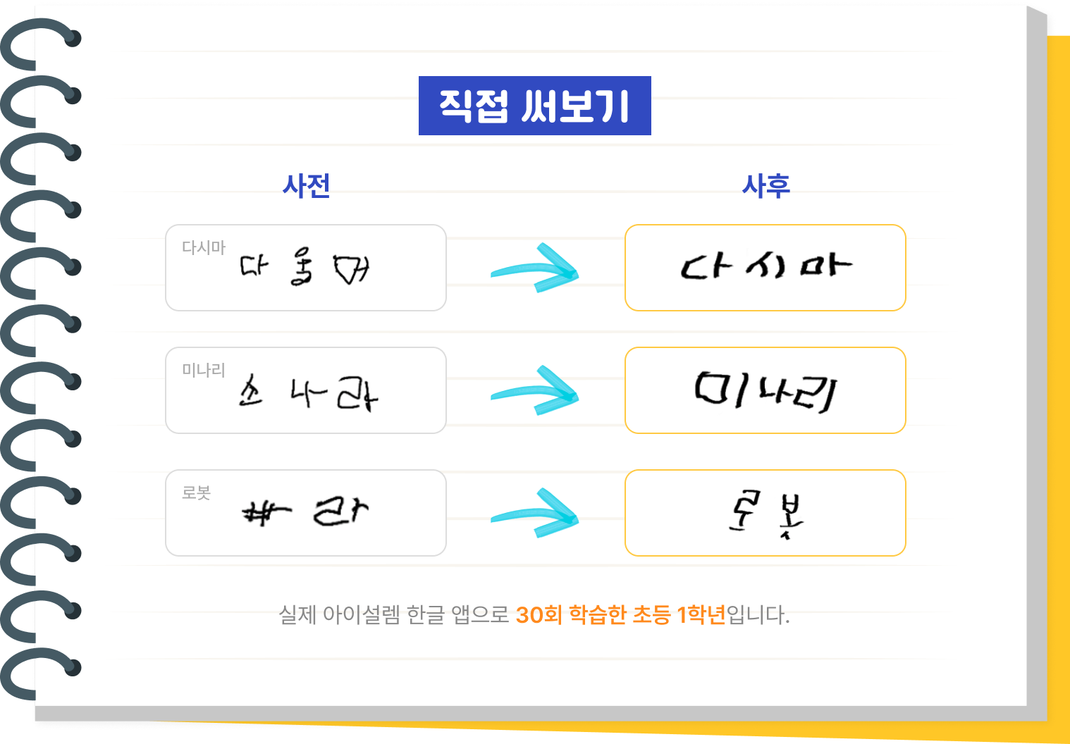 아이설렘을 통한 난독 학습자의 변화 이미지