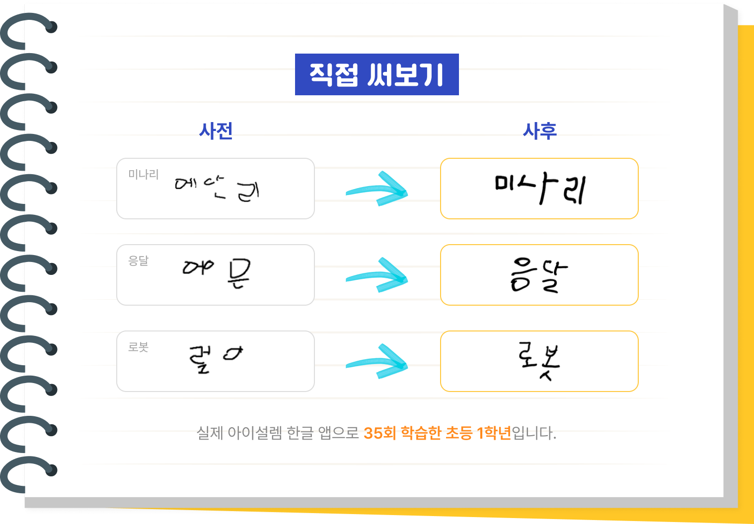 아이설렘을 통한 난독 학습자의 변화 이미지